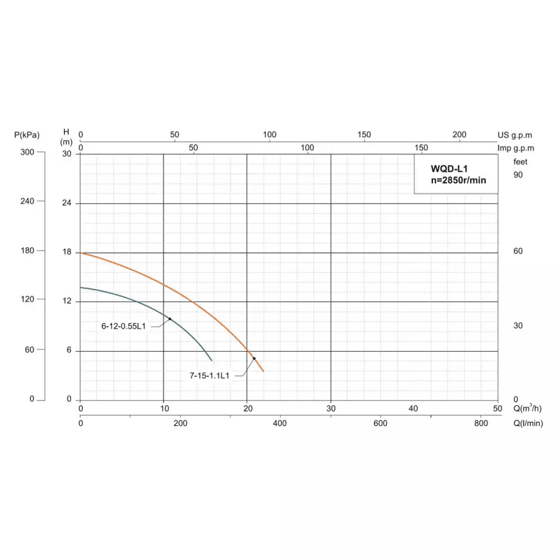Насос дренажно-фекальний SHIMGE WQ(D)6-12-0.55L3(F), Hmax=15 м, Qmax=250 л/хв. - Зображення 4