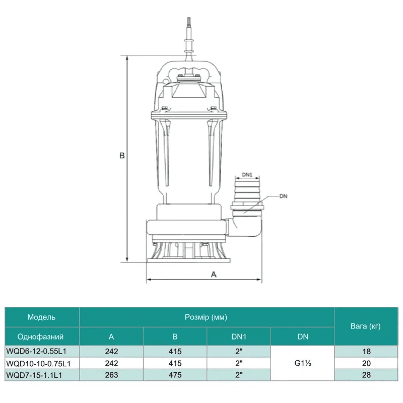 Насос дренажно-фекальний SHIMGE WQ(D)6-12-0.55L3(F), Hmax=15 м, Qmax=250 л/хв. - Зображення 3